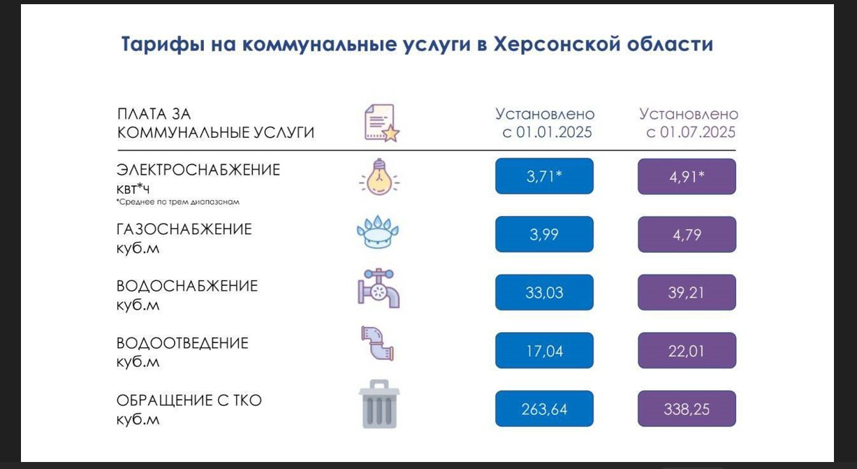 Уважаемые жители Херсонской области!.