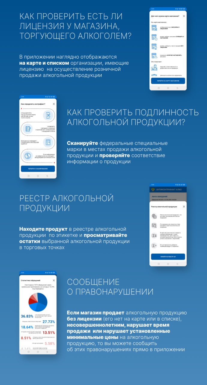 С помощью мобильного приложения «Антиконтрофакт Алко», разработанного Федеральной службой по регулированию алкогольного рынка, можно распознать контрафактный алкоголь..